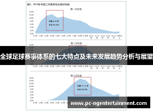 全球足球赛事体系的七大特点及未来发展趋势分析与展望