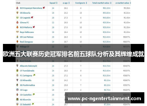 欧洲五大联赛历史冠军排名前五球队分析及其辉煌成就