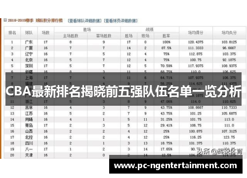 CBA最新排名揭晓前五强队伍名单一览分析