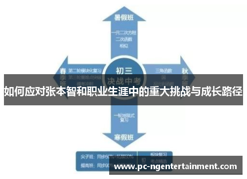 如何应对张本智和职业生涯中的重大挑战与成长路径