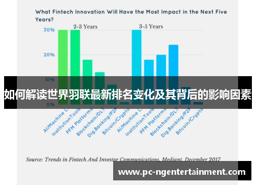 如何解读世界羽联最新排名变化及其背后的影响因素