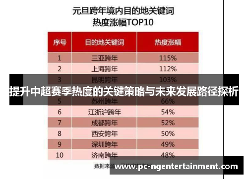 提升中超赛季热度的关键策略与未来发展路径探析