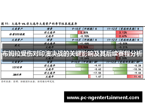 布姆拉受伤对印澳决战的关键影响及其后续赛程分析