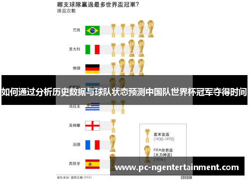 如何通过分析历史数据与球队状态预测中国队世界杯冠军夺得时间