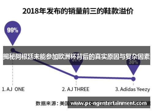 揭秘阿根廷未能参加欧洲杯背后的真实原因与复杂因素 揭秘阿根廷未能参加欧洲杯背后的真实原因与复杂因素
