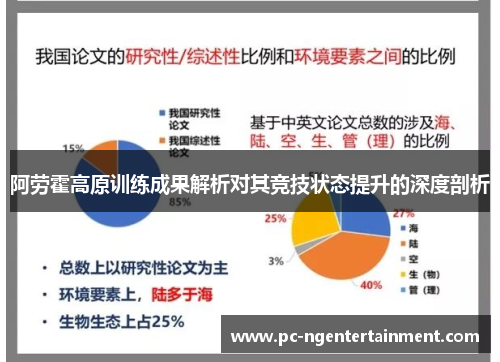 阿劳霍高原训练成果解析对其竞技状态提升的深度剖析