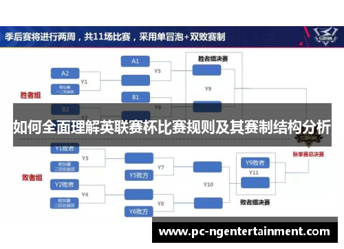 如何全面理解英联赛杯比赛规则及其赛制结构分析 如何全面理解英联赛杯比赛规则及其赛制结构分析