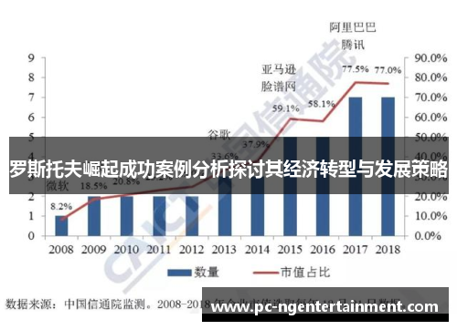 罗斯托夫崛起成功案例分析探讨其经济转型与发展策略 罗斯托夫崛起成功案例分析探讨其经济转型与发展策略