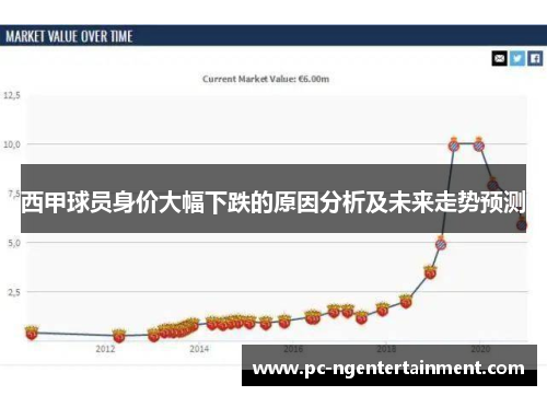 西甲球员身价大幅下跌的原因分析及未来走势预测