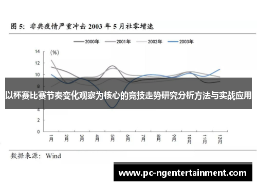 以杯赛比赛节奏变化观察为核心的竞技走势研究分析方法与实战应用